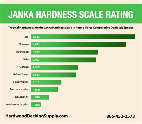 What Is The Janka Hardness Scale Hardwood Decking Supply
