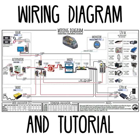 Confused about wiring the electrical system in your van build? Wiring Diagram & Tutorial | FarOutRide in 2020 | Vintage ...