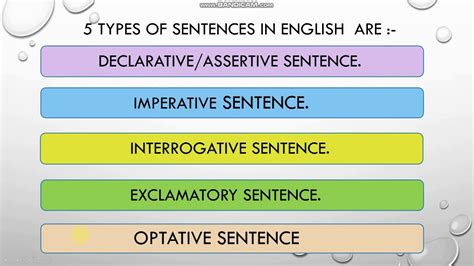 8 5x11 Printable English Posters 4 Types Of Sentences Both Color And