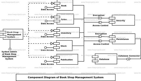 Book Shop Management System Uml Diagram Freeprojectz