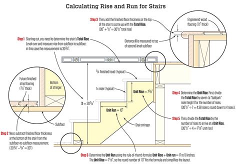 But there are many stairs been built with web facing out albeit the disadvantages. Stair Stringers: Calculation and Layout | JLC Online ...