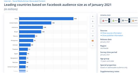 63 Facebook Statistics To Know For 2022