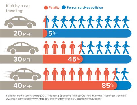 Bigger Vehicles Are Directly Resulting In More Deaths Of People Walking