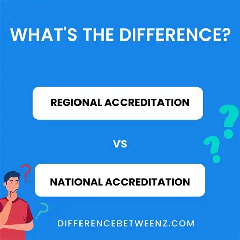 Difference Between Regional And National Accreditation Difference