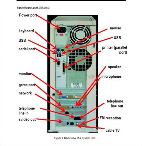 Information And Communication Technology Literacy Functions Of The