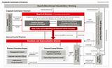 Images of Managed Services Governance Framework