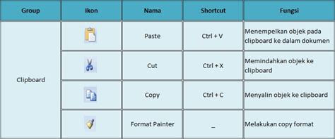 Sebutkan Fungsi Menu Dan Ikon Pada Ms Word Bagian Bagian Microsoft