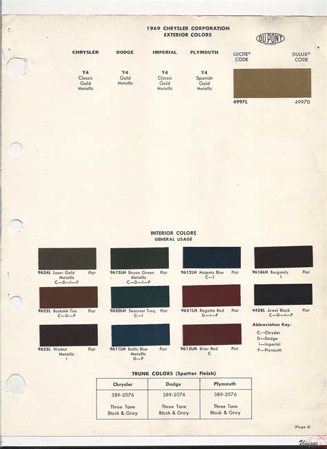 Chrysler Paint Chart Color Reference