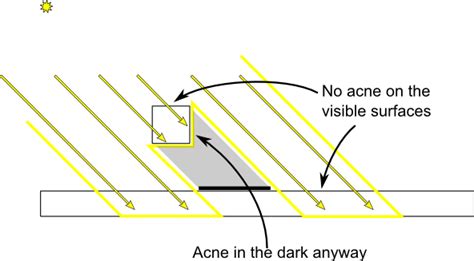 Tutorial 16 Shadow Mapping