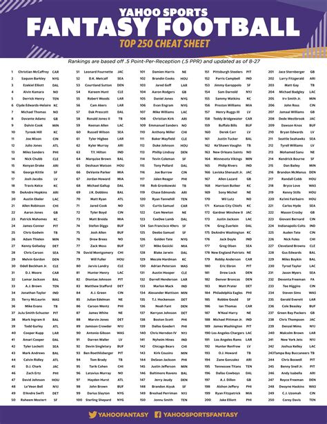 Yahoo Fantasy Sports on Twitter: "Remember to check out and save our