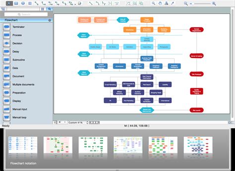 Some examples of these web apps are understanding the importance of apps for businesses, this platform creates native apps for android and ios platforms. Flowchart Software | FREE Flowchart Examples and Templates ...