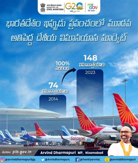 India Now The Third Largest Domestic Aviation Market