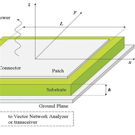 Geometry Of Microstrip Patch Antenna Download Scientific Diagram