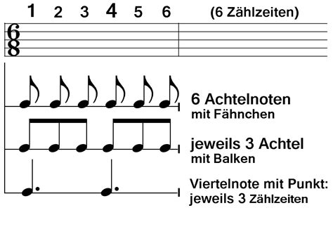 Schwer Raserei Verkehr 4 8 Takt Zählen Akrobatik Beschreiben Zinn