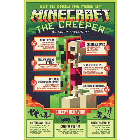 Minecraft Poster Creeper 131 Taylors Merchandise