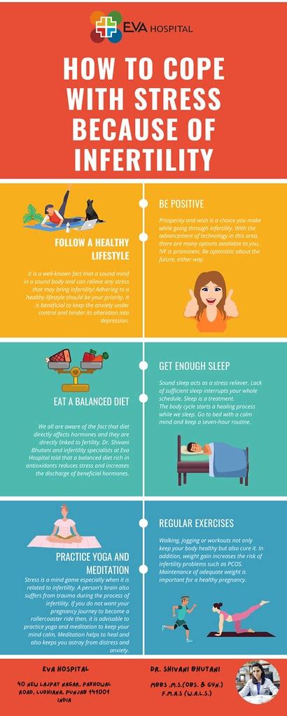 Ivf Infographics How To Cope With Stress Because Of Infert Shivani Bhutani Flickr