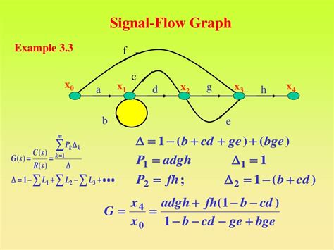 Significance Of Block Diagram And Signal Flow Graph In Control System