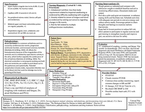 Atrial Fibrillation Concept Map Mind Map Edrawmind My XXX Hot Girl