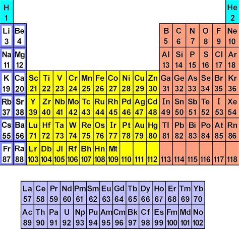 6 9 electron configurations and the periodic table chemistry. Atomic Structure | Wyzant Resources