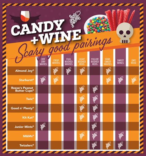 Halloween Candy And Wine Pairings Unwrapped Traveling Vineyard