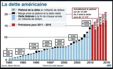 Au Président