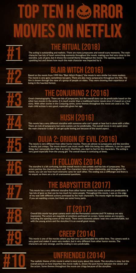 top 10 horror movies on netflix the talisman