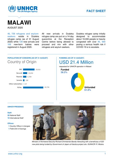 Malawi Unhcr Fact Sheet August 2020 Malawi Reliefweb