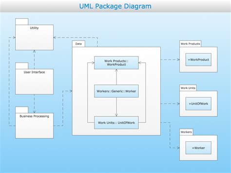 Conceptdraw Samples Uml Diagrams