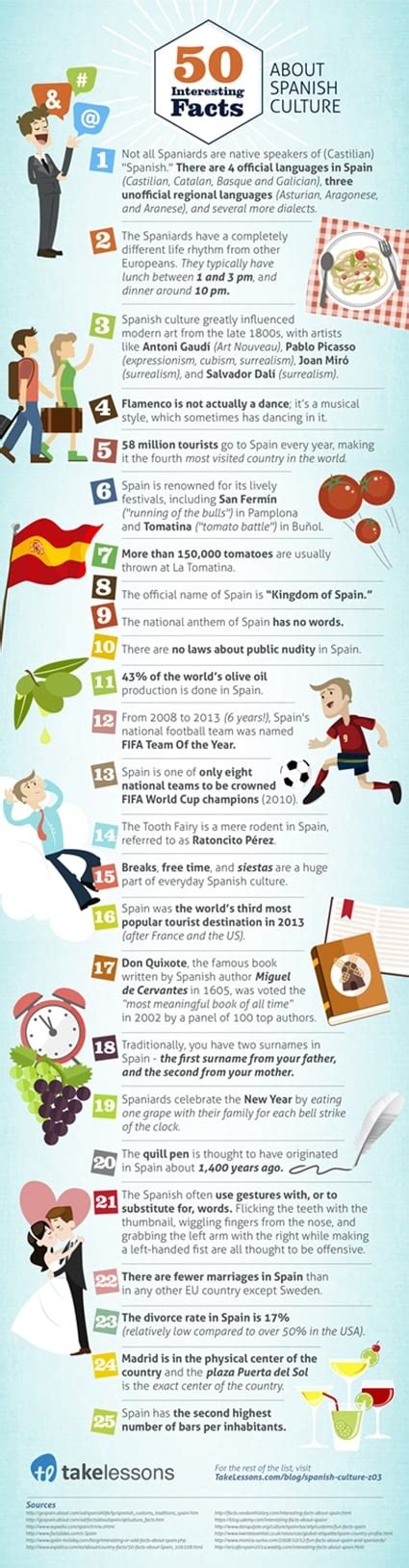 Infographic Interesting Facts About Spain Language Trainers Usa
