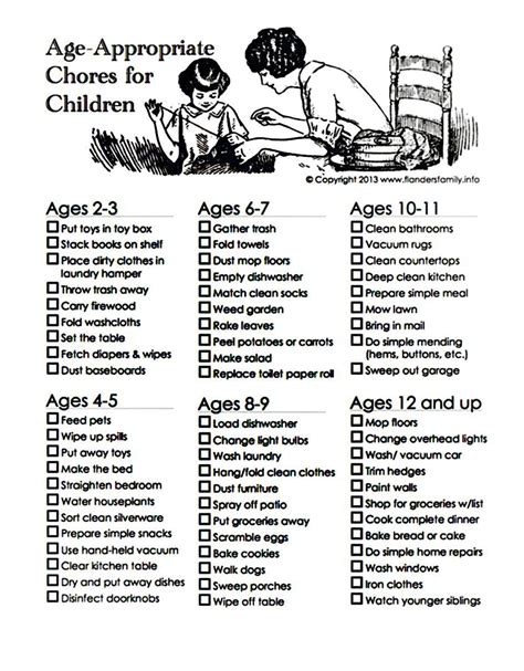 Chart Shows What Age To Give Kids Certain Chores Simplemost