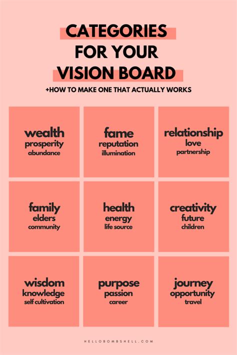 Vision Board Themes Vision Board Template Vision Board Examples