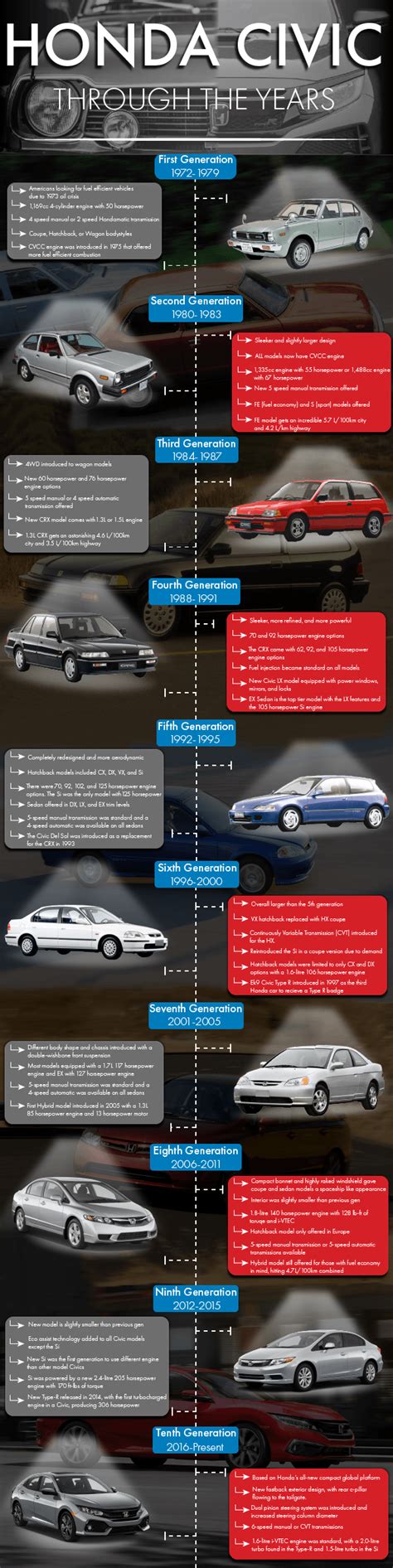 Honda Civic Infographic 01 Civic Motors Honda