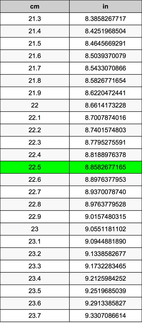 Convert centimeters to inches (cm to in) with the length conversion calculator, and learn the centimeter to inch calculation formula. 22.5 Centimeters To Inches Converter | 22.5 cm To in Converter