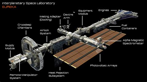 David Yingai Eureka Interplanetary Space Station Laboratory