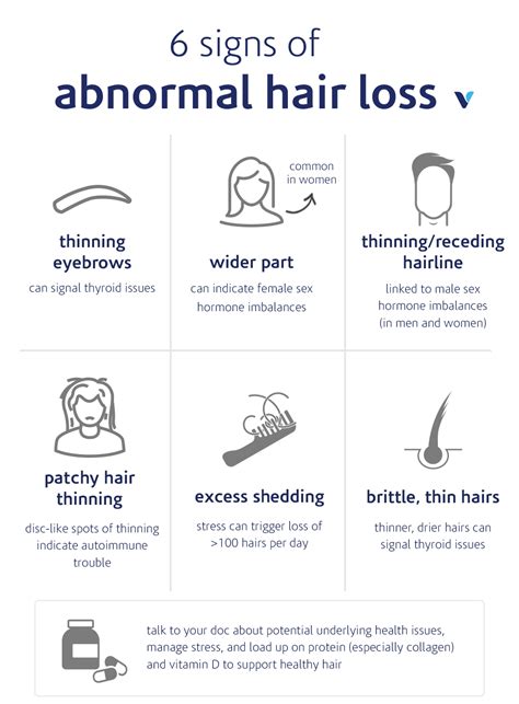 How To Tell If Your Hair Loss Is Normal Whats Good By V