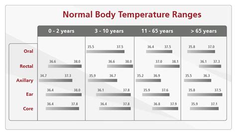 What Is The Normal Body Temperature Shortdax