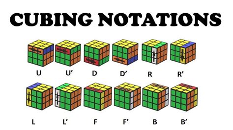 Cubing Notations In 2 Minutes Youtube