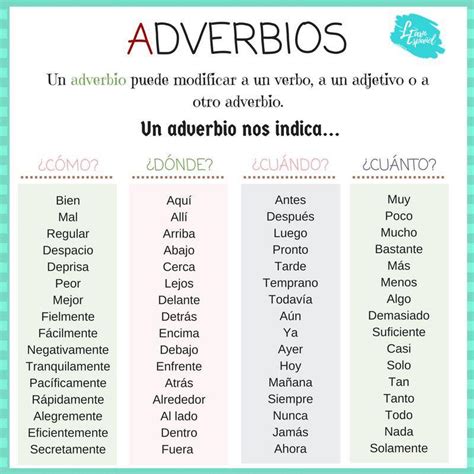 ¡qué Viva El Español Adverbios