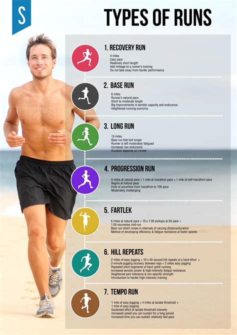 A Man Running On The Beach With Different Types Of Runs