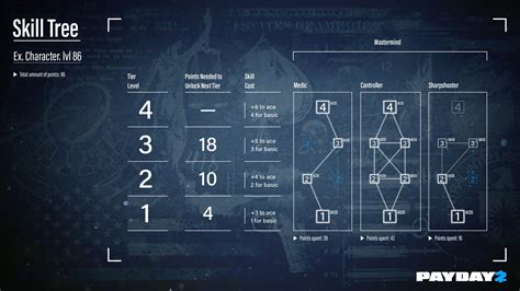 Payday 2 Skill Tree Open Beta Presentation • News • Payday Official Site