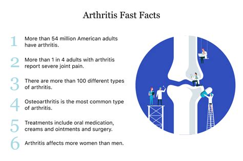 Medline Plus Medical Encyclopedia Names Of Arthritis
