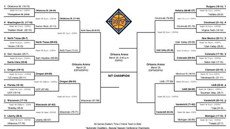 2023 Nit Bracket Schedule Tv Channels For The Mens Tournament Al