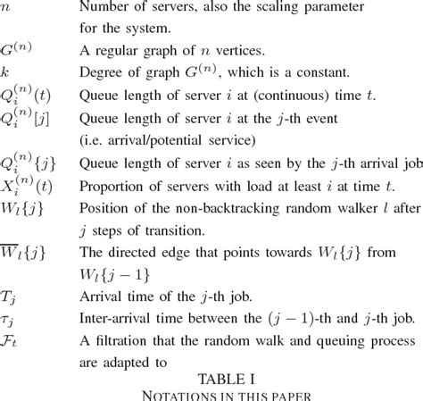 Table I From Derandomized Load Balancing Using Random Walks On Expander