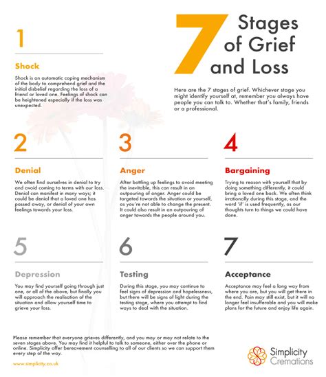 The Seven Stages Of Grief And Loss Simplicity Cremations In 2020