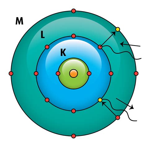 Blog De Química Modelo Atômico De Bohr