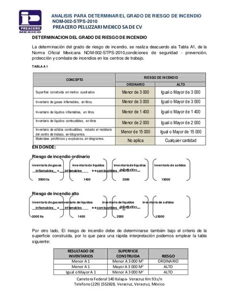 Estudio Para Determinar El Grado De Riesgo De Incendio 2015 Ppm