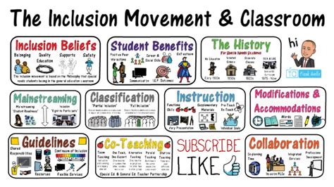 the inclusion classroom an inclusive education movement youtube