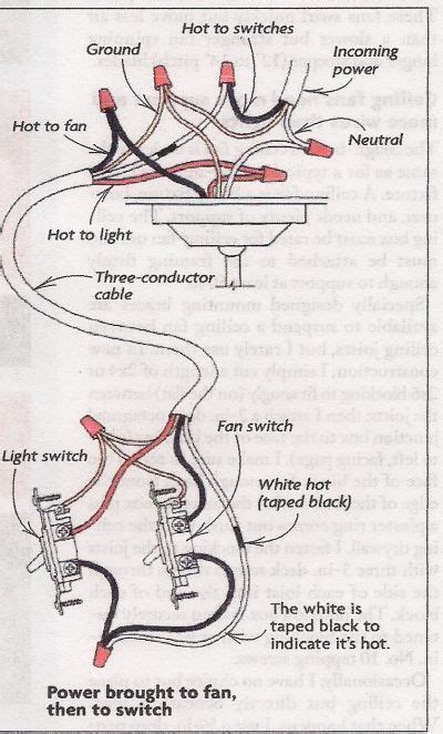 Wiring Diagram For Ceiling Light With Switch Image Capitol