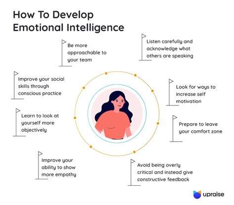 Mastering Emotional Intelligence Practical Tips For 2023
