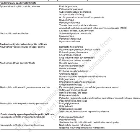 Table 1 From An Approach To The Diagnosis Of Neutrophilic Dermatoses A